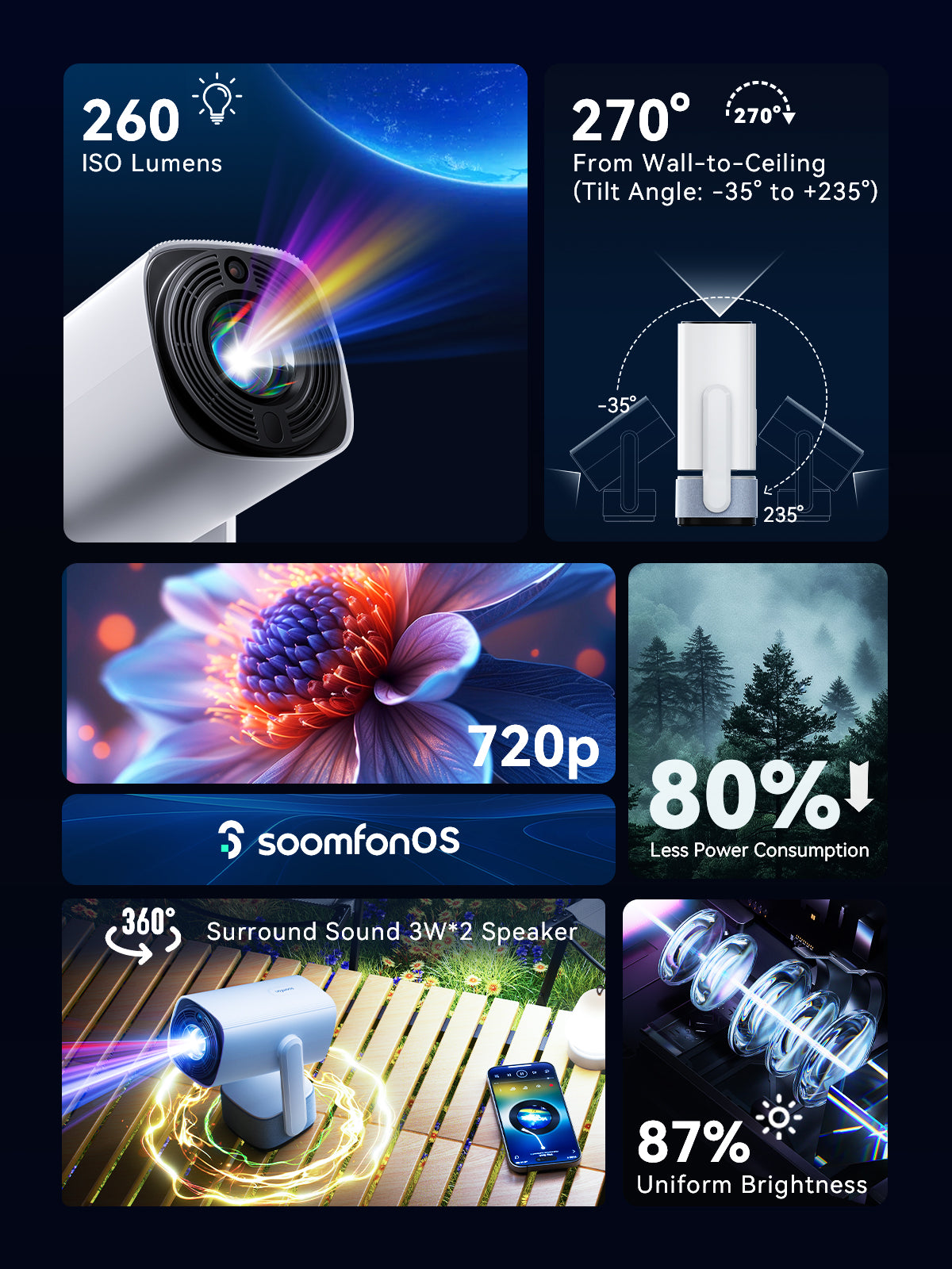 Mini Projector with WiFi and Bluetooth - SOOMFON SK2 4K Support Video Projector with 6W Speaker