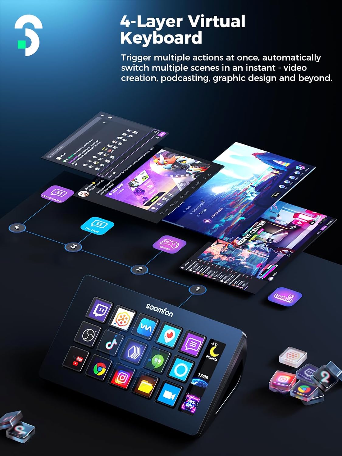 SOOMFON Stream Controller with 15 Macro Keys & Dashboard