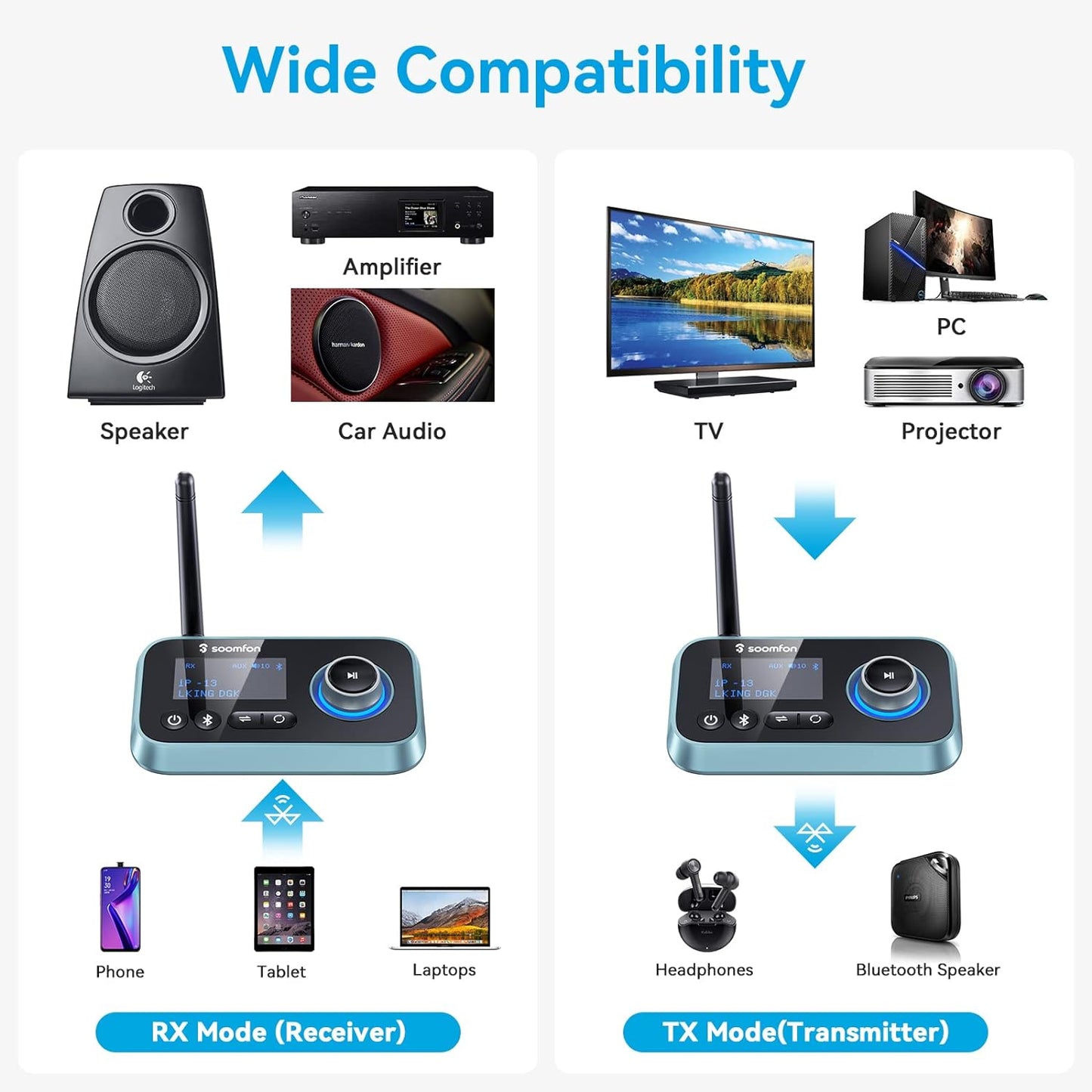 2-in-1 Bluetooth Transmitter and Receiver Optical, RCA, Aux