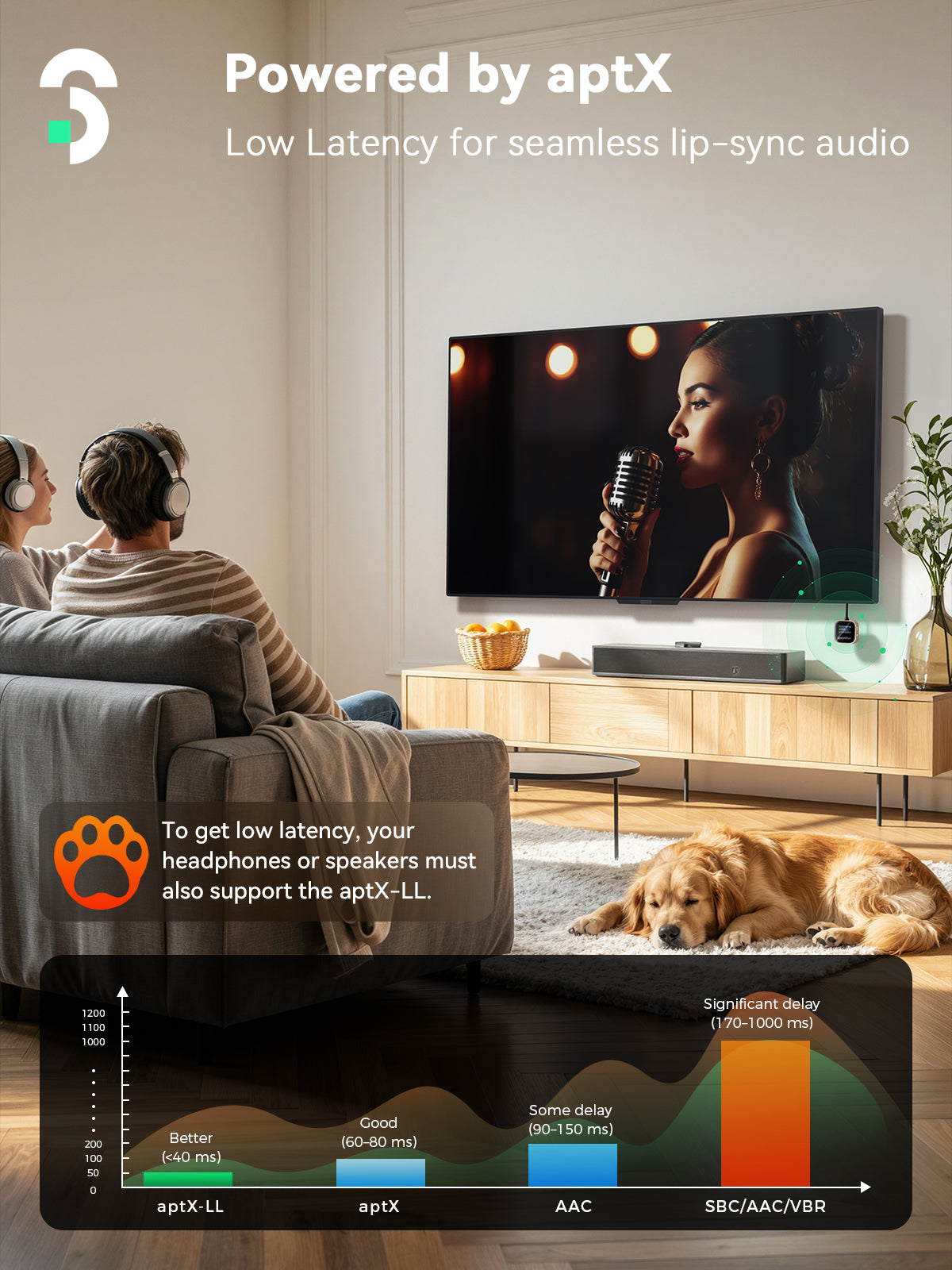 SOOMFON APTX Bluetooth Transmitter and Receiver with screen